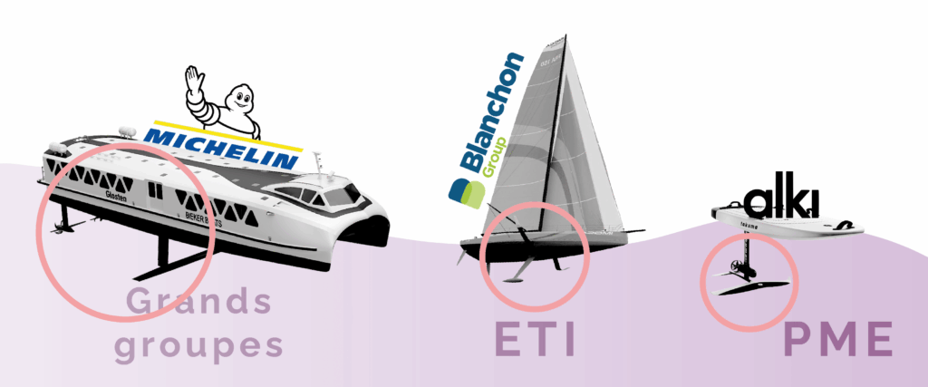 Exemple illustrant le fait que la méthode Demand Driven s'adapte aux différentes tailles d'entreprise