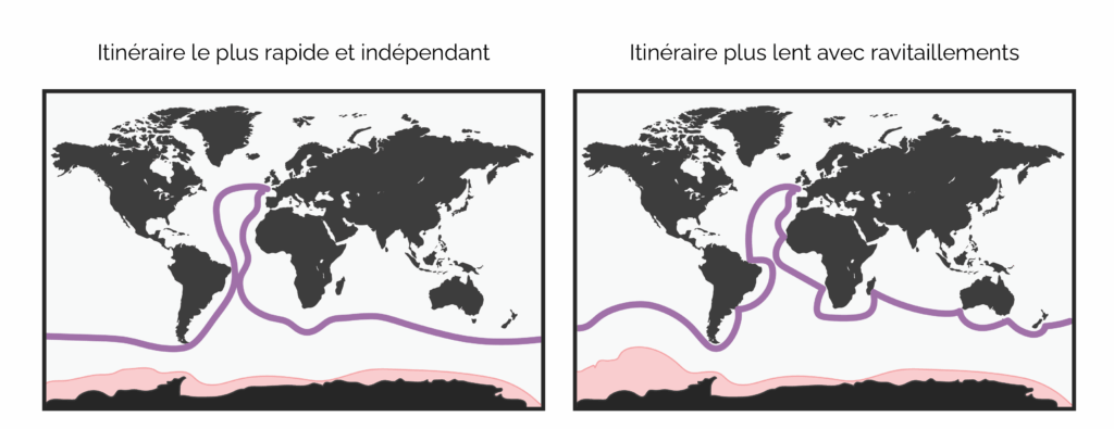 Métaphore maritime illustrant le gain de temps qu'offre des buffers de stocks bien positionnés