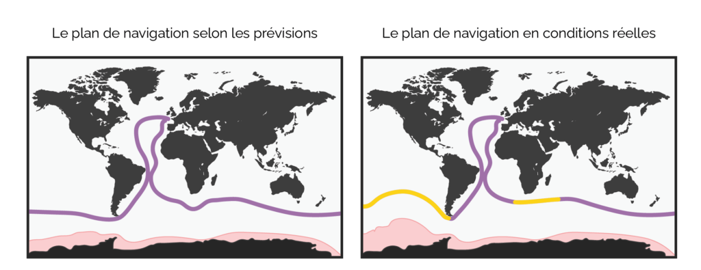 Illustration du fait que les prévisions sont tout le temps fausses