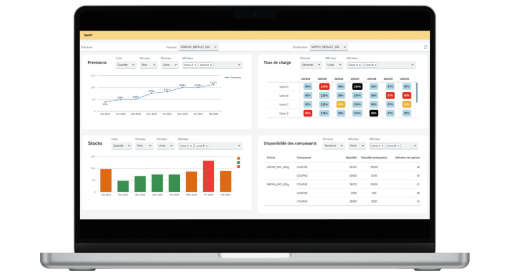 Mise en contexte du module S&OP de l'outil Planisense