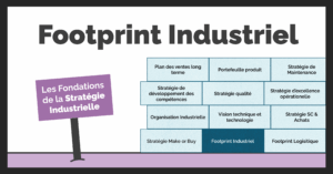 Bannière de l'article détaillant les critères de définition d'un Footprint industriel