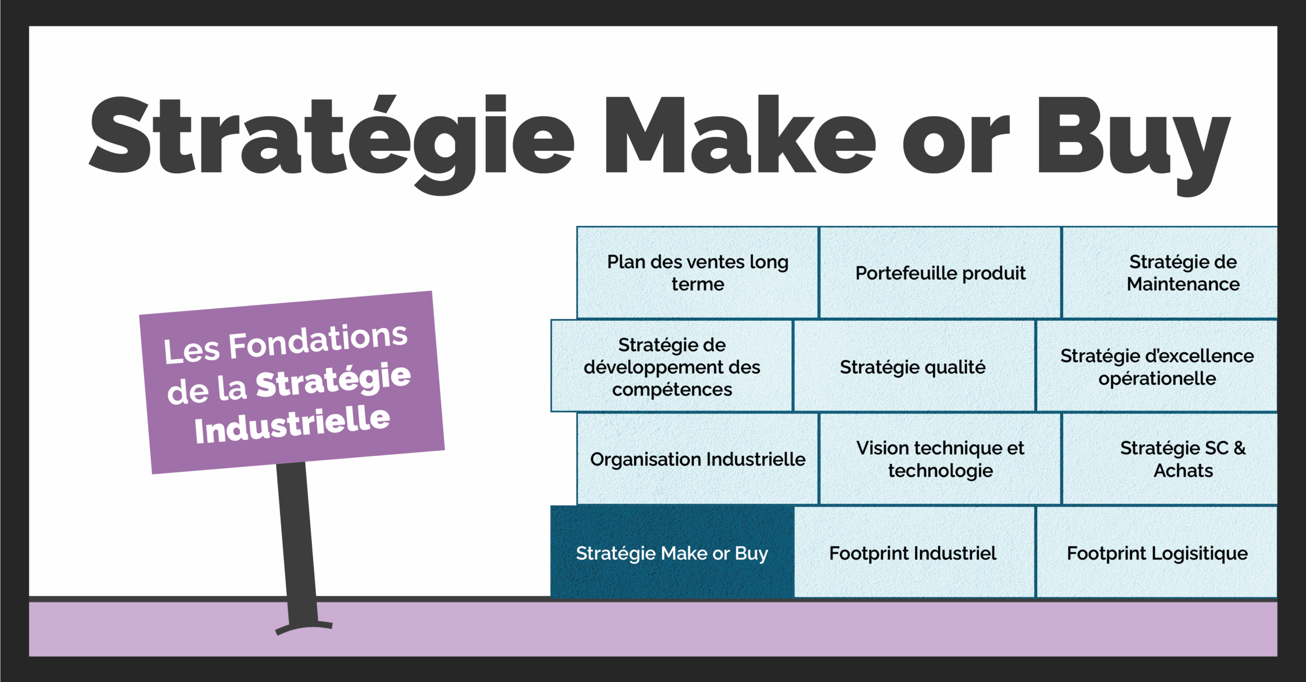 Bannière de l'article détaillant le fonctionnement d'une stratégie Make or Buy