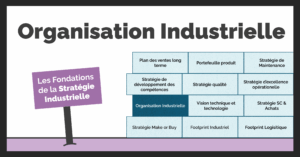 Bannière de l'article illustrant comment choisir entre une organisation industrielle centralisée ou décentralisée
