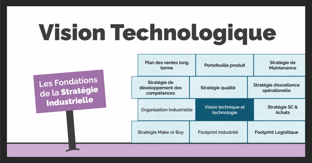 Bannière de l'article résumé l'importance de développer une vision technologique et technique pour les industriels