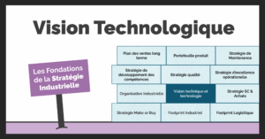 Bannière de l'article résumé l'importance de développer une vision technologique et technique pour les industriels