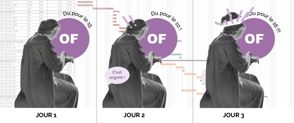 Approvisionneur qui doit changer un OF tous les jours dans un schéma MRP