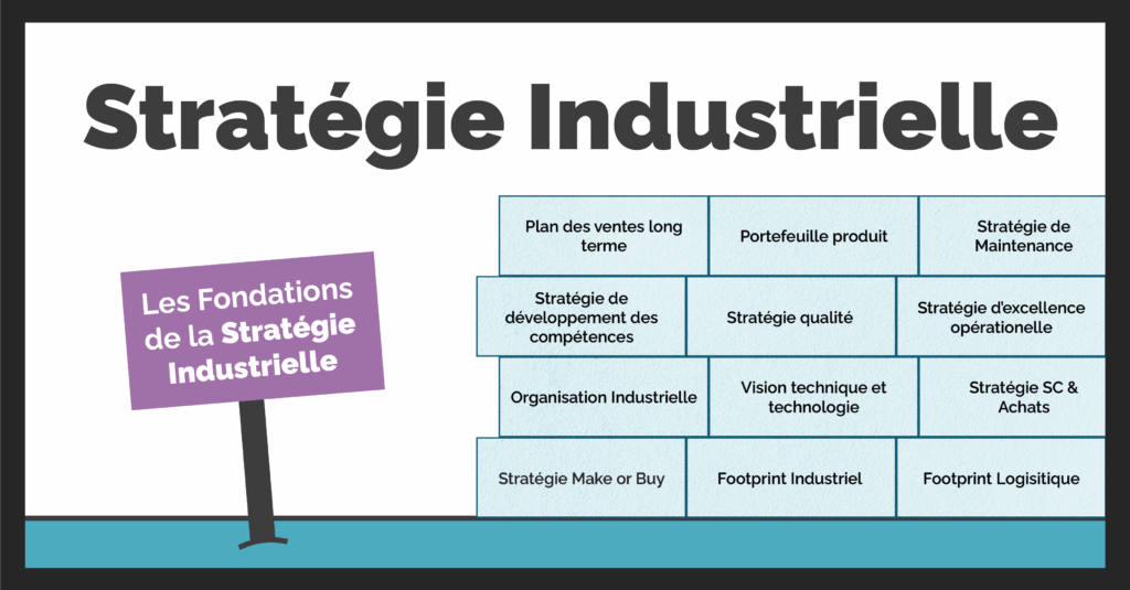 Bannière sur l'article détaillant les fondements de la stratégie industrielle