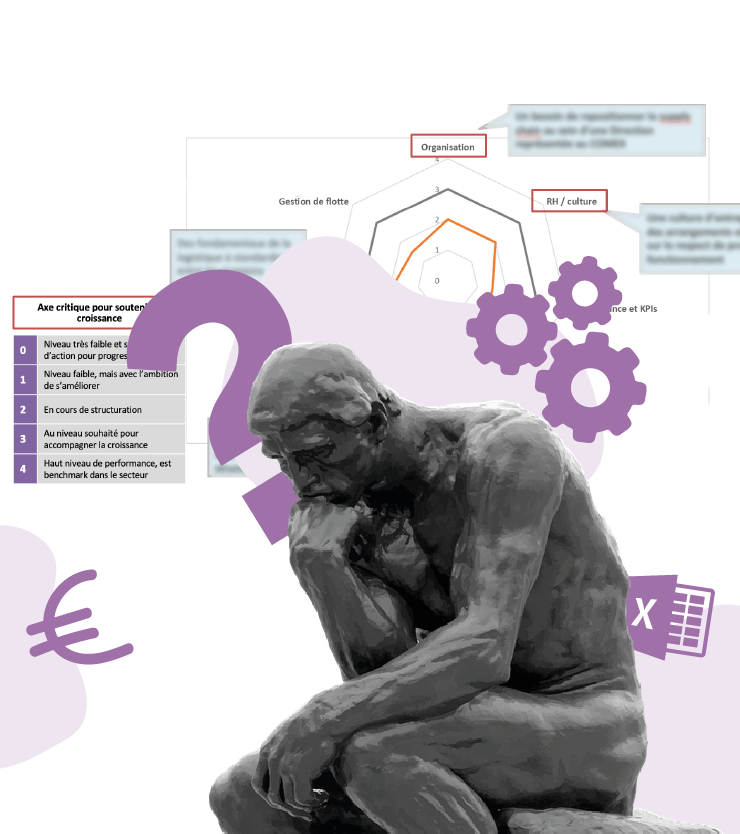 Bannière de l'offre de conseil de d'Organisation & Diagnostic Supply Chain